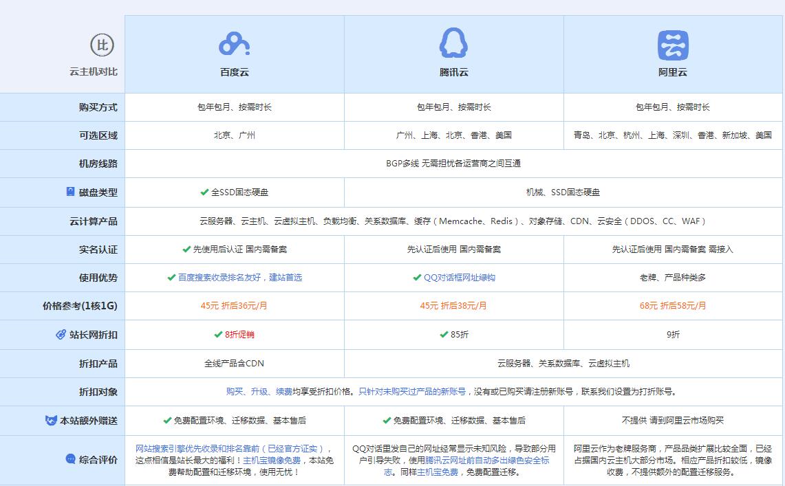 昆山云主机代理对比.jpg